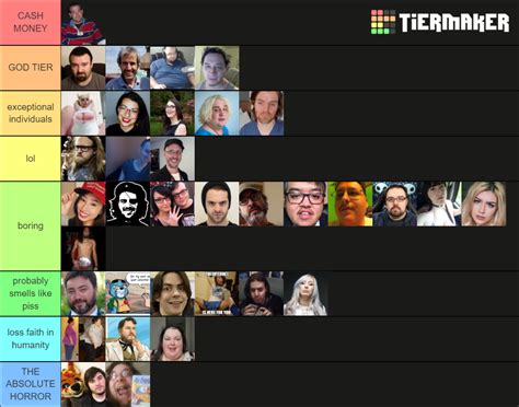 Alignment Chart View Community Rank CASH MONEY GOD TIER exceptional individuals lol boring probably smells like piss loss faith in humanity THE ABSOLUTE HORROR Save or Download Presentation Mode. . Lolcow tier list